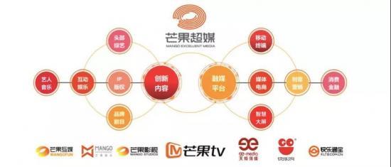 文娱产业版图再扩张，湖南“野心”很大 | 广播电视节目制作观察